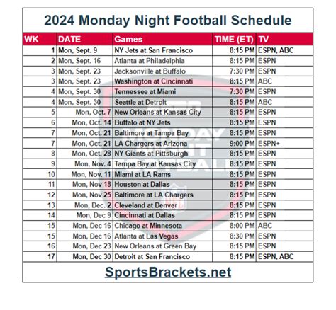 NFL Monday Night Football Odds & 2024 Schedule .